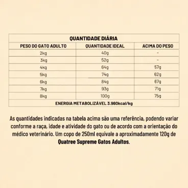 Racao Quatree Supreme Gatos Adultos Salmao quantidade diaria-09